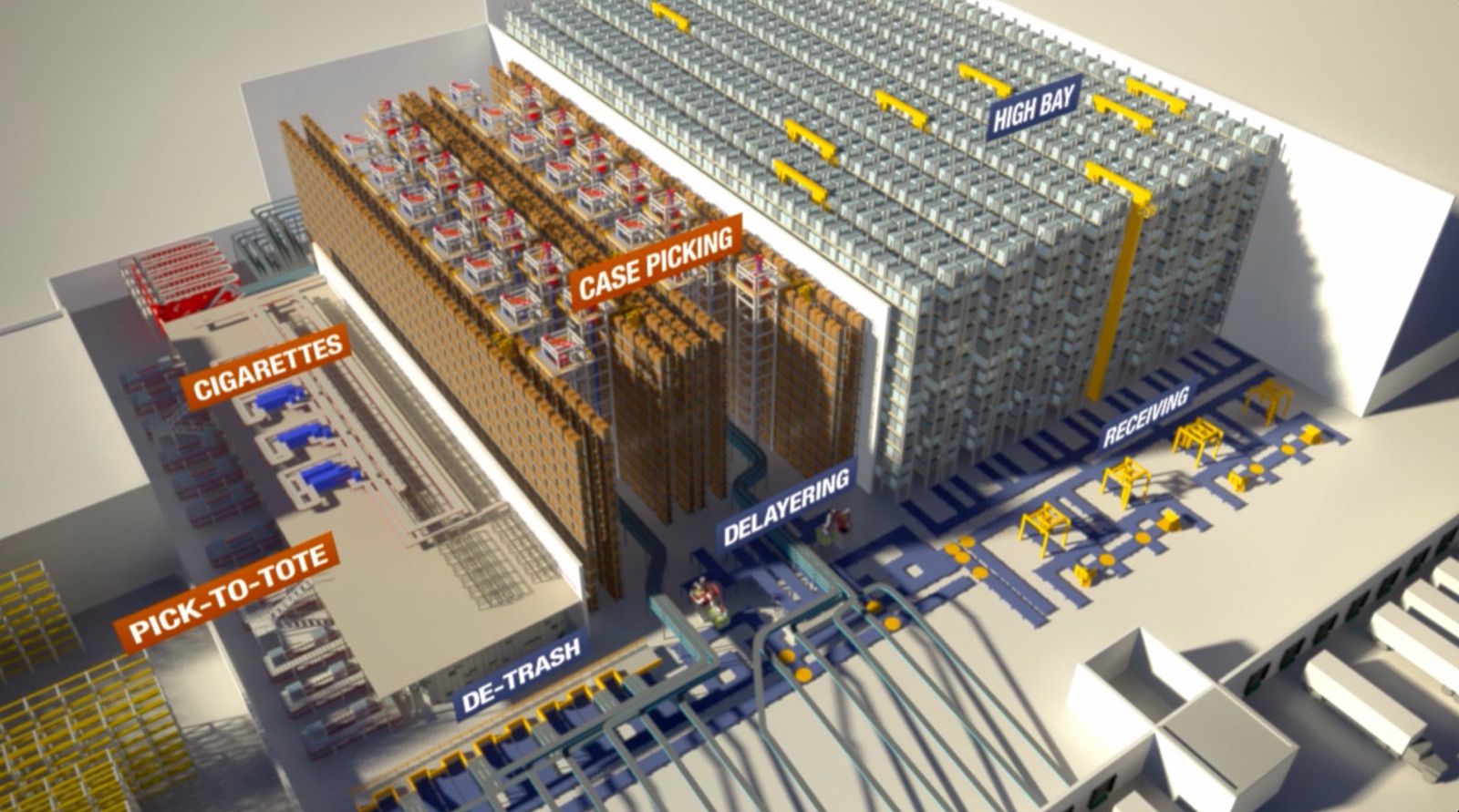 3D cutaway of a distribution center with labeled zones for receiving, delayering, de-trash, case picking, pick-to-tote, and high-bay storage